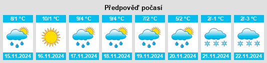 Výhled počasí pro místo Ocourt na Slunečno.cz