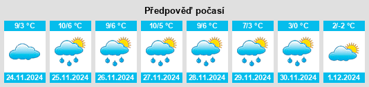 Výhled počasí pro místo Nohl na Slunečno.cz