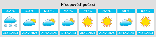 Výhled počasí pro místo Niederurnen na Slunečno.cz