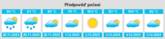 Výhled počasí pro místo Niedergösgen na Slunečno.cz