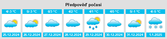 Výhled počasí pro místo Niedergesteln na Slunečno.cz