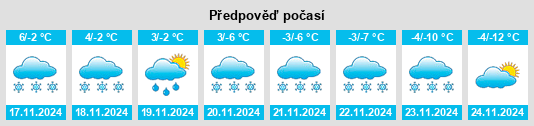 Výhled počasí pro místo Müstair na Slunečno.cz