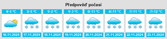 Výhled počasí pro místo Mürren na Slunečno.cz