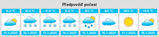 Výhled počasí pro místo Münsterlingen na Slunečno.cz