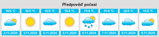 Výhled počasí pro místo Mühlethurnen na Slunečno.cz