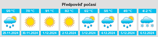 Výhled počasí pro místo Mühleberg na Slunečno.cz