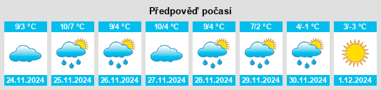 Výhled počasí pro místo Moudon na Slunečno.cz