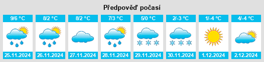 Výhled počasí pro místo Môtiers na Slunečno.cz