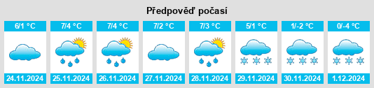 Výhled počasí pro místo Mosnang na Slunečno.cz