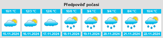 Výhled počasí pro místo Mörschwil na Slunečno.cz