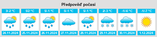 Výhled počasí pro místo Morgins na Slunečno.cz