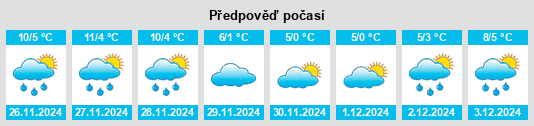 Výhled počasí pro místo Morges na Slunečno.cz