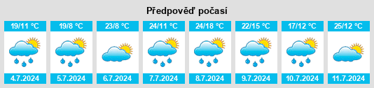 Výhled počasí pro místo Morens na Slunečno.cz