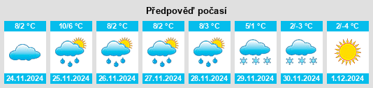 Výhled počasí pro místo Montricher na Slunečno.cz