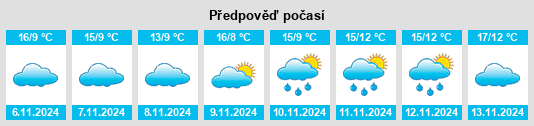 Výhled počasí pro místo Montreux na Slunečno.cz