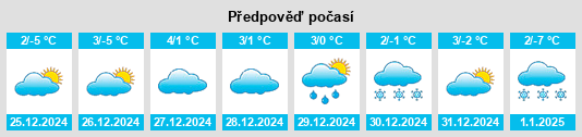 Výhled počasí pro místo Montbovon na Slunečno.cz