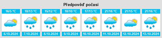 Výhled počasí pro místo Möhlin na Slunečno.cz