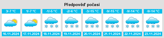 Výhled počasí pro místo Mittlersass na Slunečno.cz