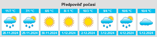 Výhled počasí pro místo Meyrin na Slunečno.cz