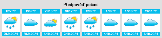 Výhled počasí pro místo Menziken na Slunečno.cz