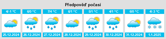 Výhled počasí pro místo Mastrils na Slunečno.cz