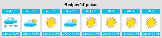 Výhled počasí pro místo Martigny District na Slunečno.cz