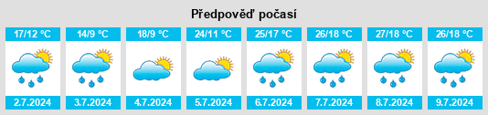 Výhled počasí pro místo Lucens na Slunečno.cz