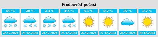 Výhled počasí pro místo Lommis na Slunečno.cz