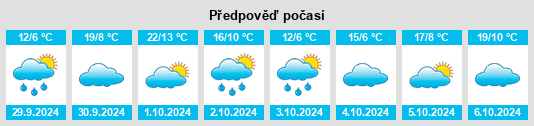 Výhled počasí pro místo Lohn na Slunečno.cz