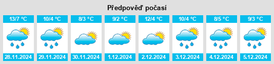 Výhled počasí pro místo Lodrino na Slunečno.cz