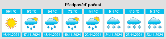 Výhled počasí pro místo Liesberg na Slunečno.cz