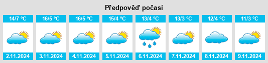 Výhled počasí pro místo Letten na Slunečno.cz