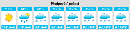 Výhled počasí pro místo Les Genevez na Slunečno.cz