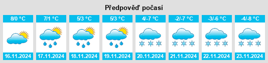 Výhled počasí pro místo Les Brenets na Slunečno.cz