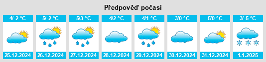 Výhled počasí pro místo Leissigen na Slunečno.cz