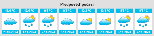 Výhled počasí pro místo L'Etivaz na Slunečno.cz