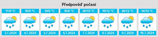 Výhled počasí pro místo Langwies na Slunečno.cz