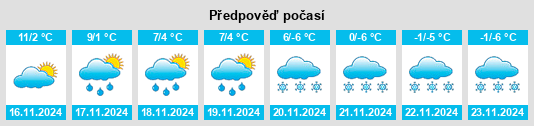 Výhled počasí pro místo Krummenau na Slunečno.cz