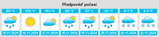 Výhled počasí pro místo Kronbühl na Slunečno.cz