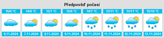 Výhled počasí pro místo Knutwil na Slunečno.cz