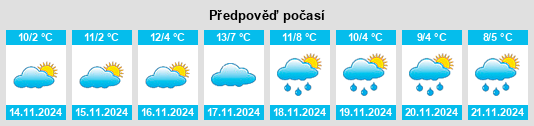 Výhled počasí pro místo Knonau na Slunečno.cz