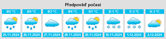 Výhled počasí pro místo Jonschwil na Slunečno.cz