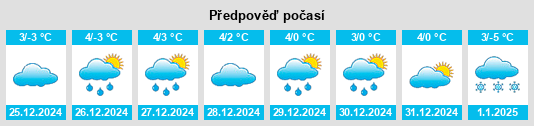 Výhled počasí pro místo Jeuss na Slunečno.cz