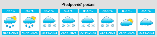 Výhled počasí pro místo Innertkirchen na Slunečno.cz