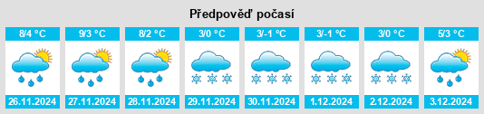 Výhled počasí pro místo Hohenrain na Slunečno.cz