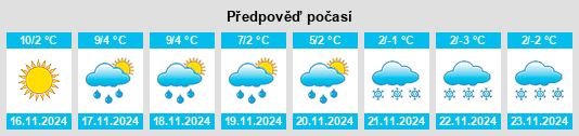 Výhled počasí pro místo Hofstetten na Slunečno.cz