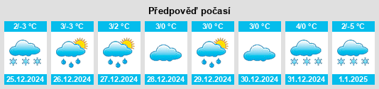 Výhled počasí pro místo Hochwald na Slunečno.cz