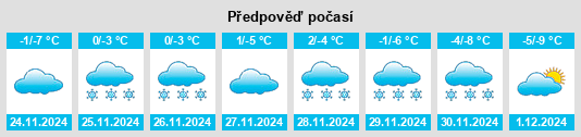 Výhled počasí pro místo Hinterrhein na Slunečno.cz