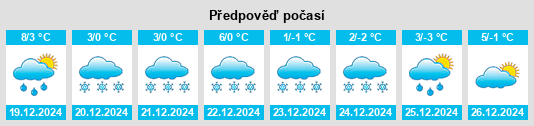 Výhled počasí pro místo Hinterkappelen na Slunečno.cz