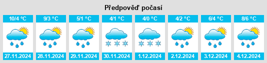 Výhled počasí pro místo Hendschiken na Slunečno.cz